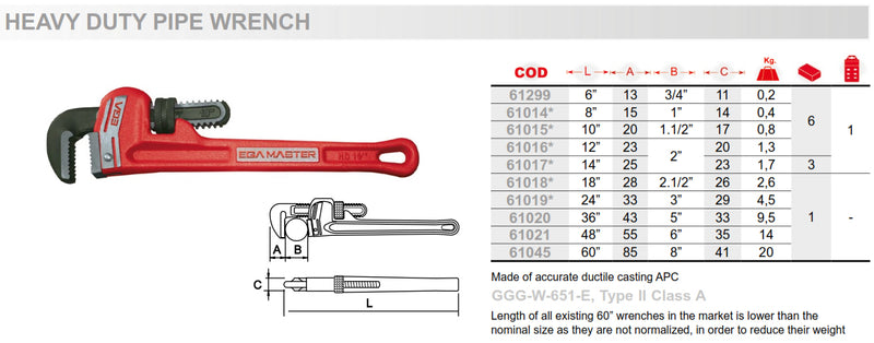 Heavy Duty Pipe Wrench (APC) EgaMaster