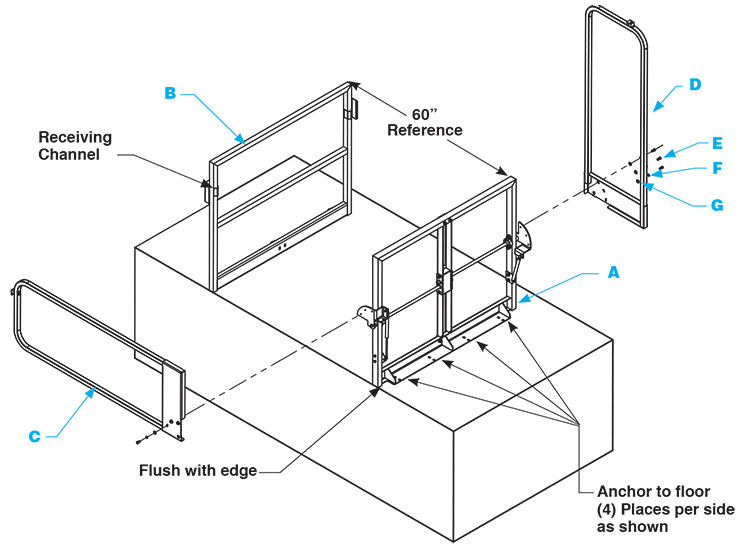 Safety Gates Mezzanine Clear Height Mounting Tip Fabenco