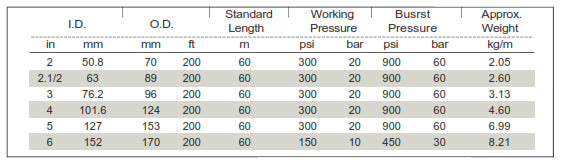 Dry Cement Delivery Hose 300PS