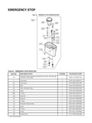 Ingersoll Rand 7644-1116 Emergency Stop Assembly
