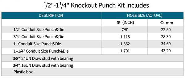 Zupper Manual Punch Knockout Set Standard - Round 1/2" to 1-1/4"