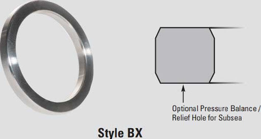 Ring Gasket BX Type