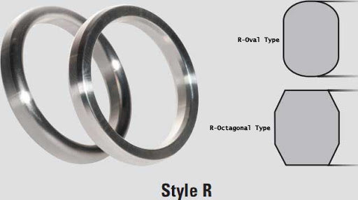 Ring Gasket R-Oval Type