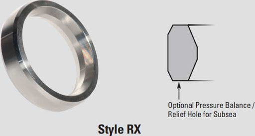 Ring Gasket RX Type